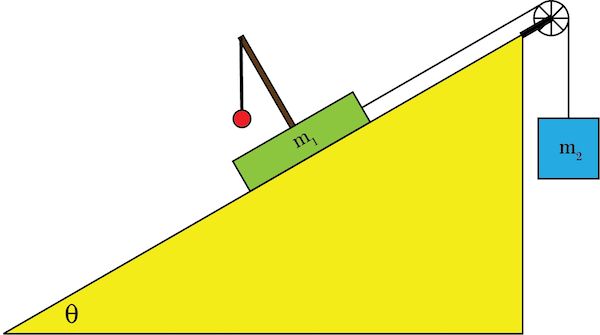 pendulum on a ramp
