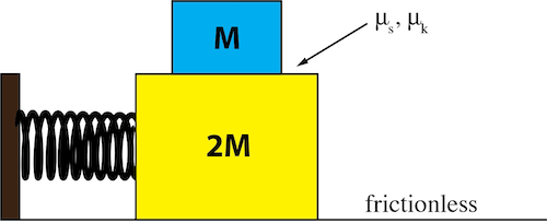 stacked masses on a spring